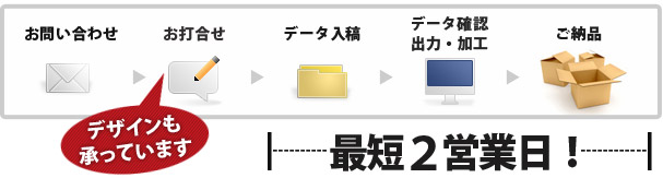 製作フロー・納期について