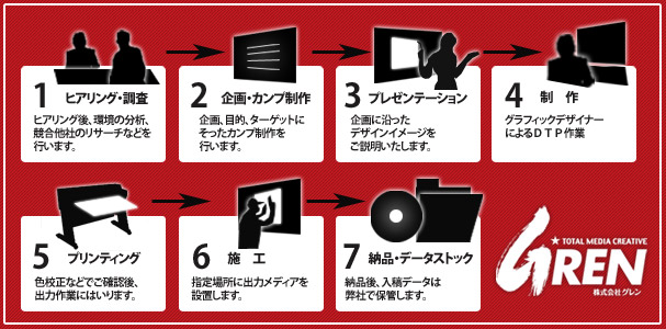印刷から施工まで一環したサービス体制